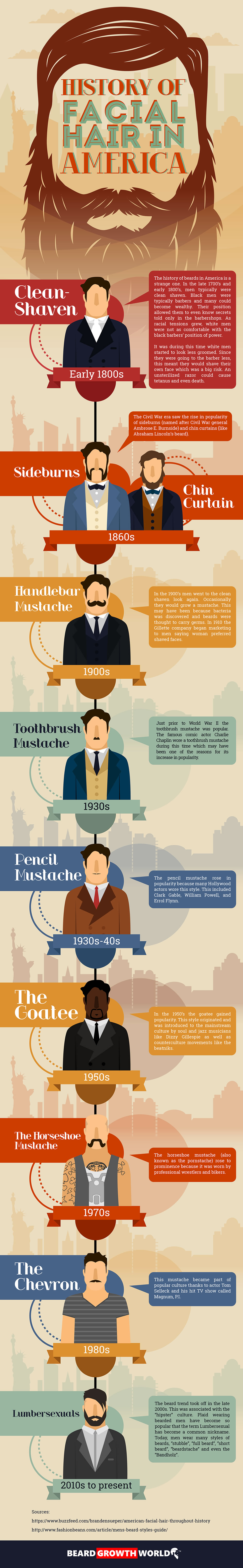 The History Of Facial Hair In America (COOL INFOGRAPHIC)